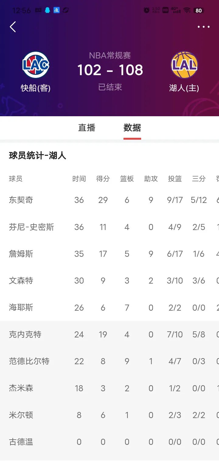 詹姆斯连续十五场比赛得分超过锐不可当，FPX不断突破！的简单介绍